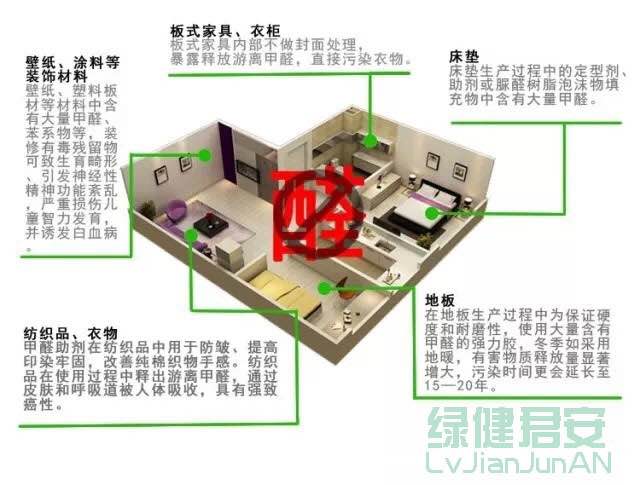 新裝修的房子沒異味不代表沒有甲醛